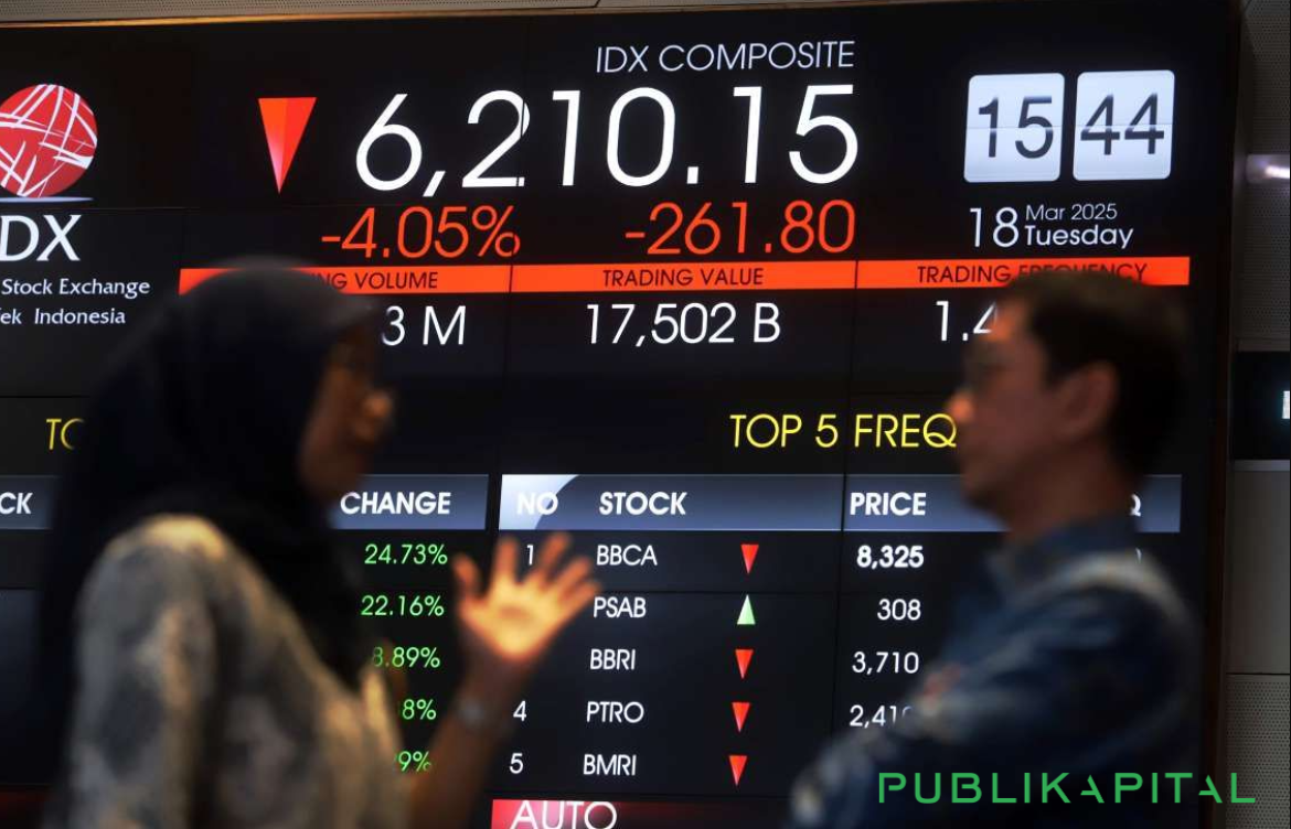 IHSG-Terjungkal-hari-ini