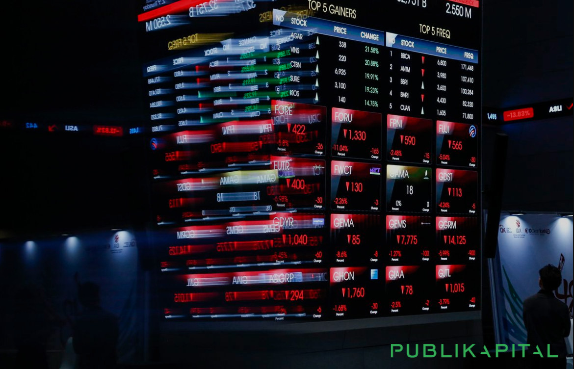 IHSG Terjungkal Hari Ini: Penyebab, Dampak, dan Prospek Pasar Saham ke Depan