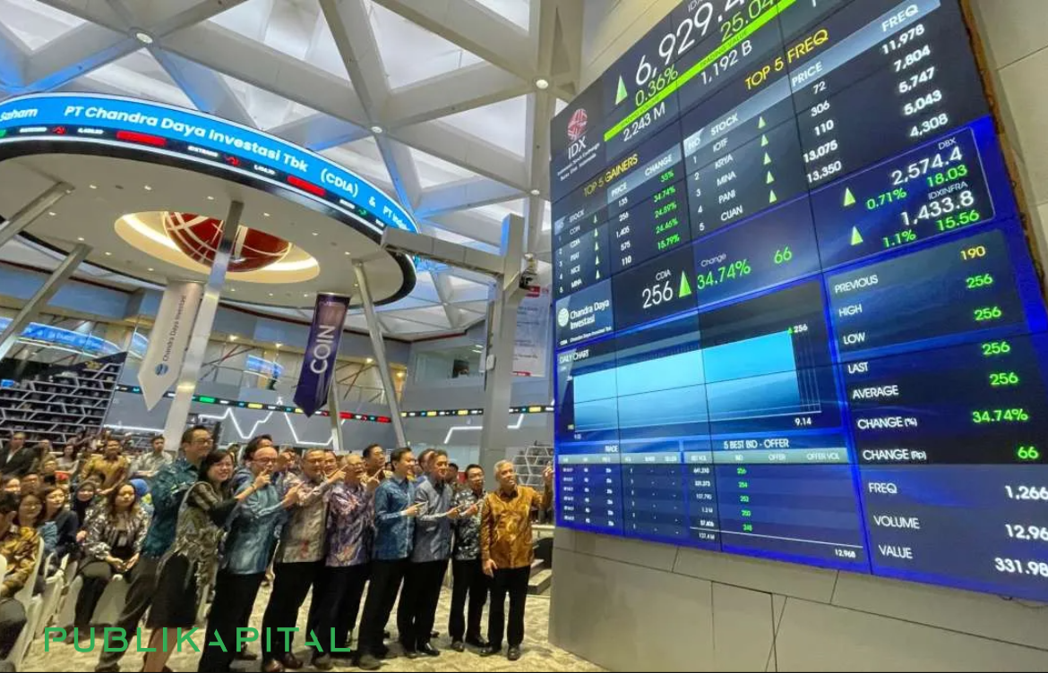 PT Chandra Daya Investasi Tbk (CDIA): Profil, Kinerja 2025 Melejit, Tapi Kenapa Sahamnya Turun?
