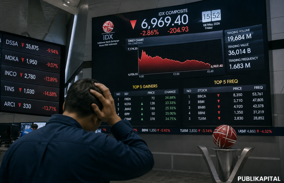IHSG Ambles di Bawah 7.000, Ini Penyebab Utama dan Saham yang Paling Terpukul