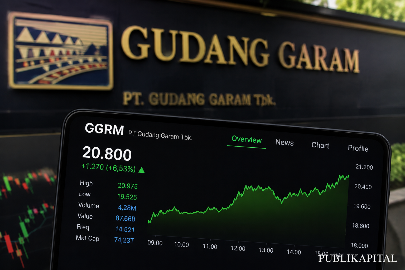 SAHAM-GUDANG-GARAM