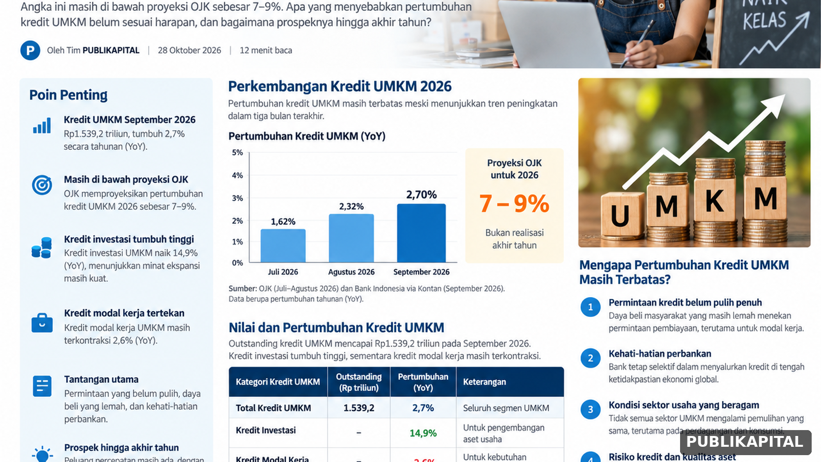KREDIT-UMKM-2026-ANALISIS